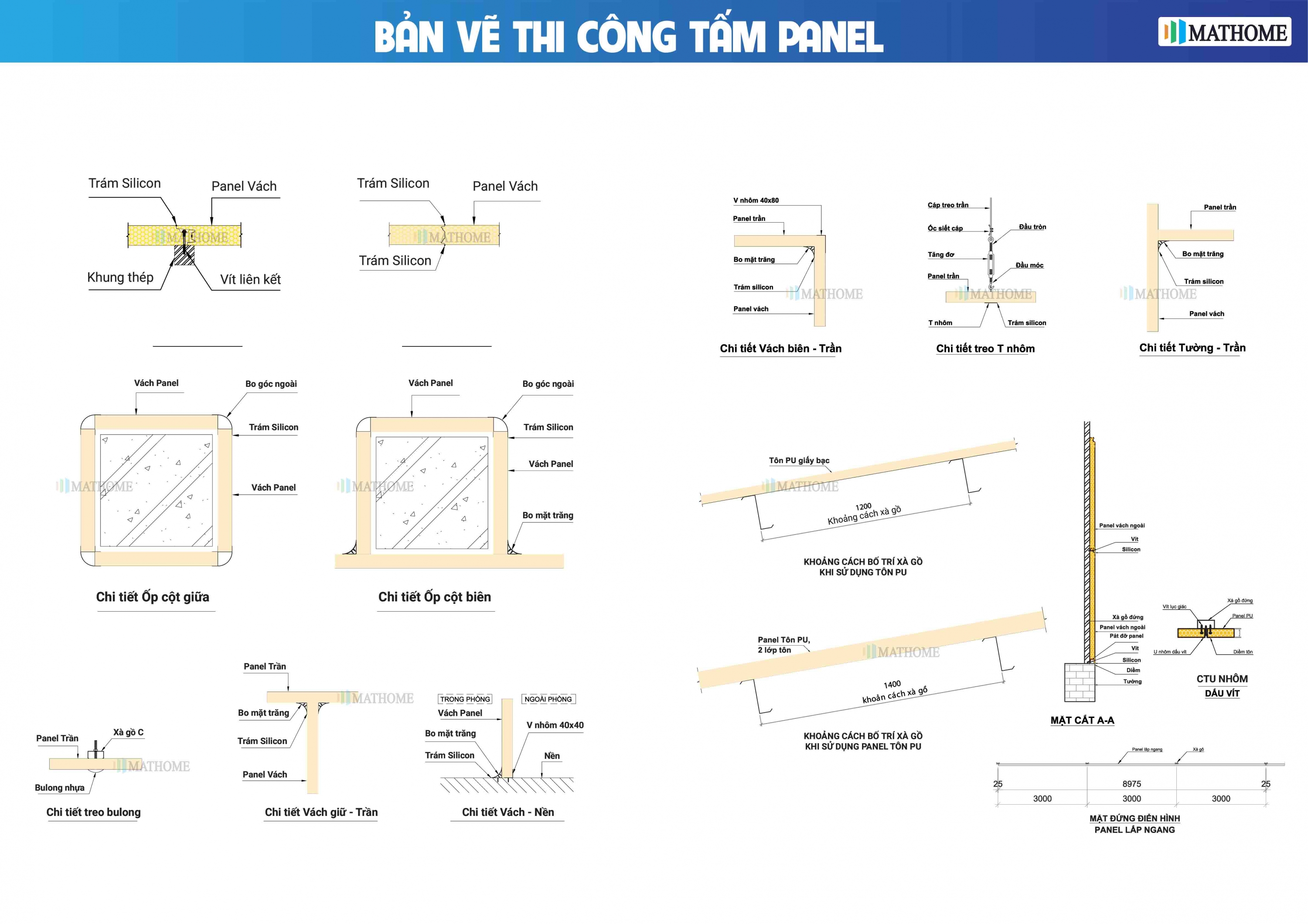 ban-ve-thi-cong-tam-panel