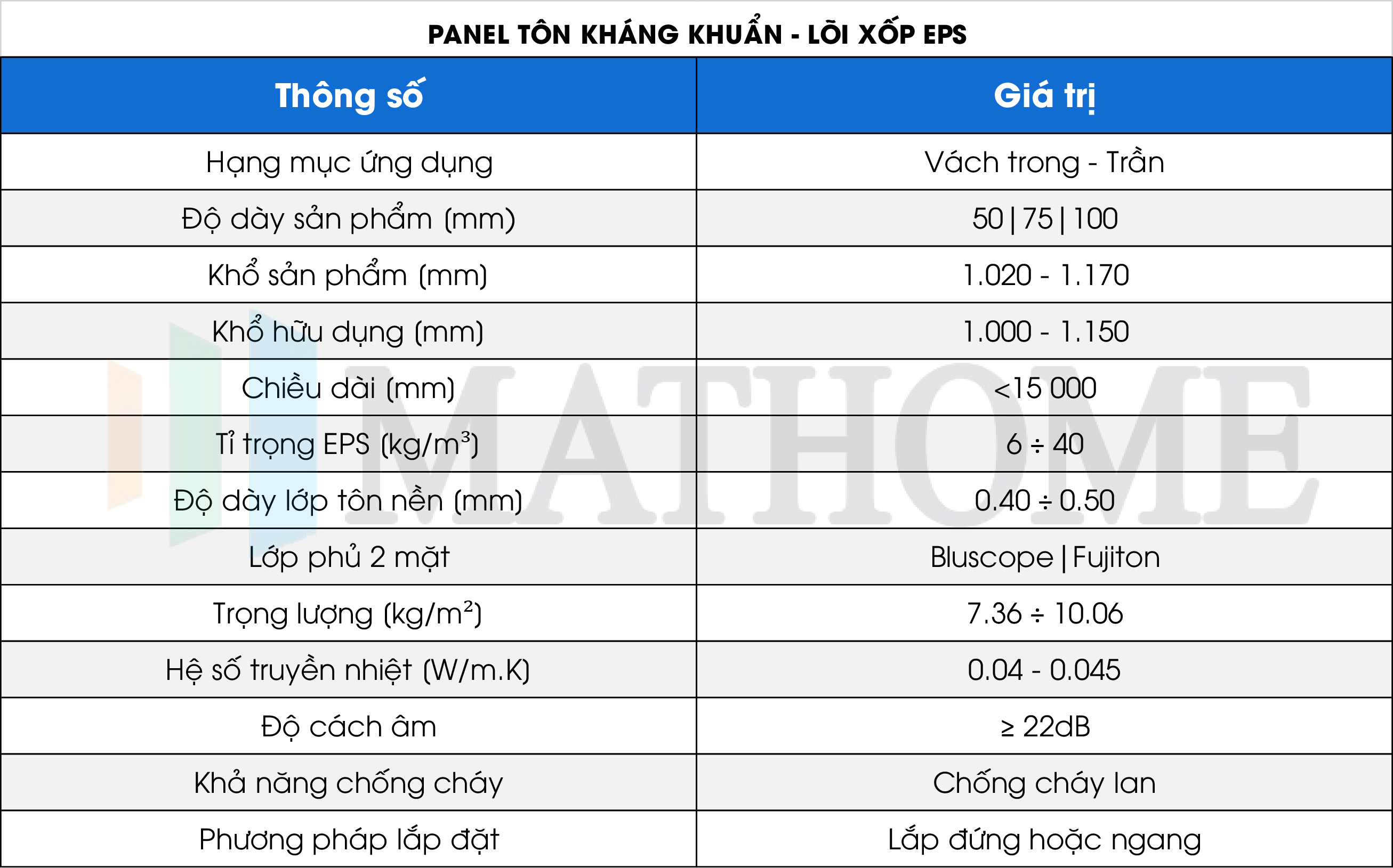 Panel tôn kháng khuẩn lõi EPS