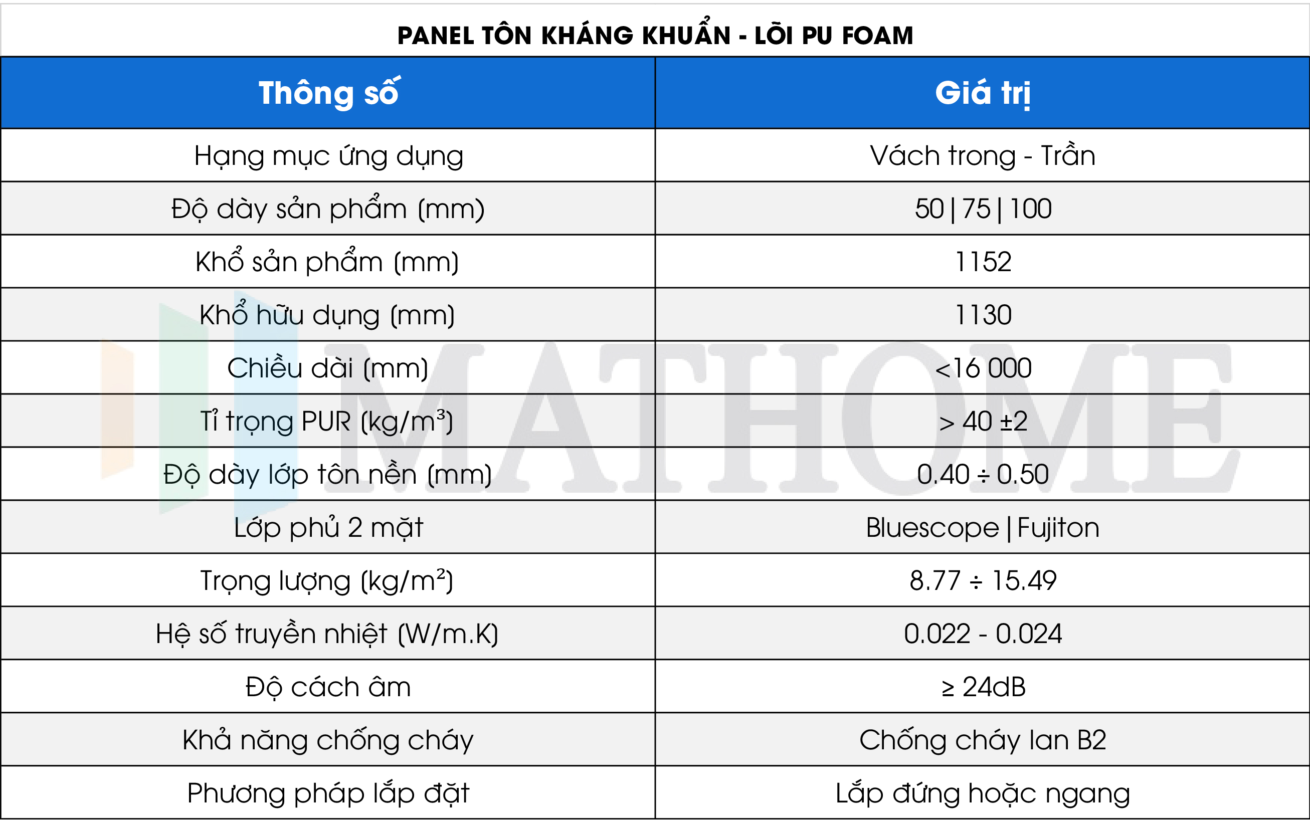 Panel tôn kháng khuẩn lõi PUR