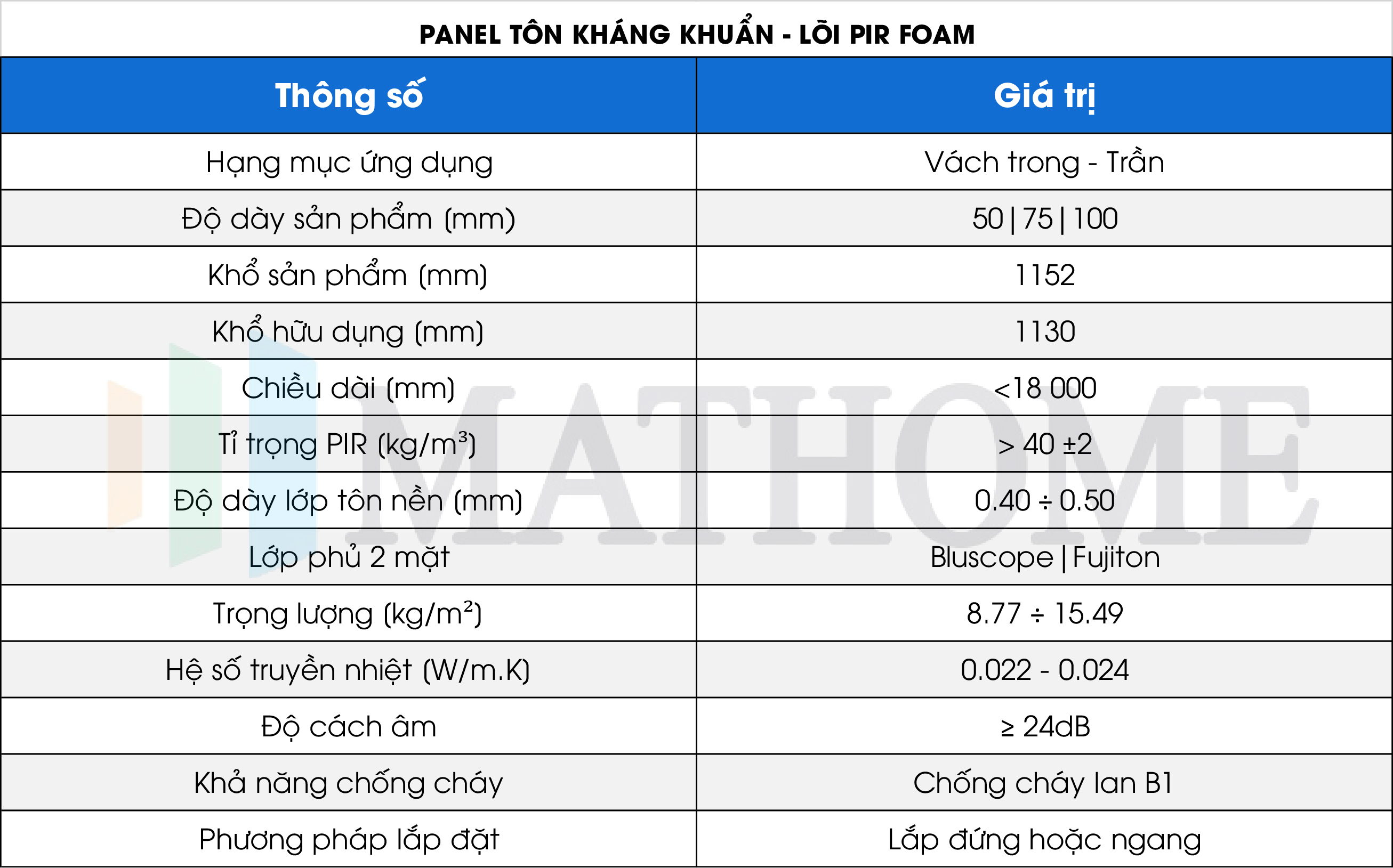 Panel tôn kháng khuẩn lõi PIR