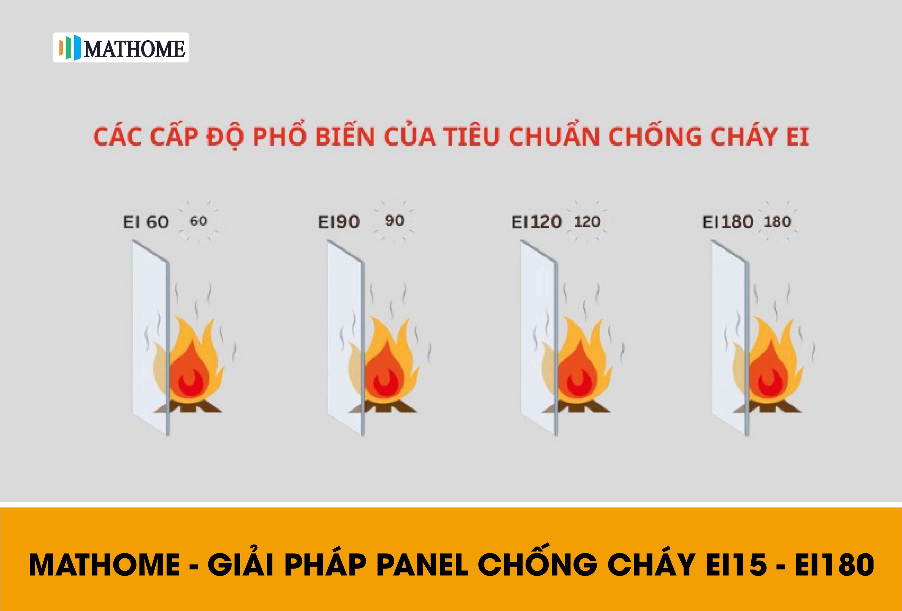 panel chống cháy ei 2
