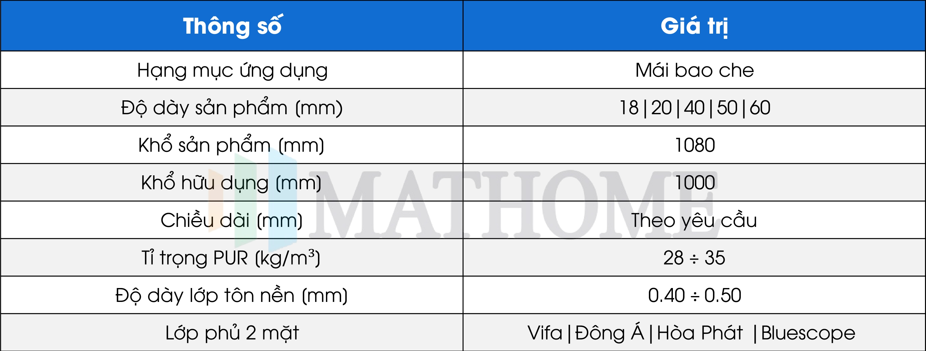 thông số kĩ thuật tôn mái panel pur