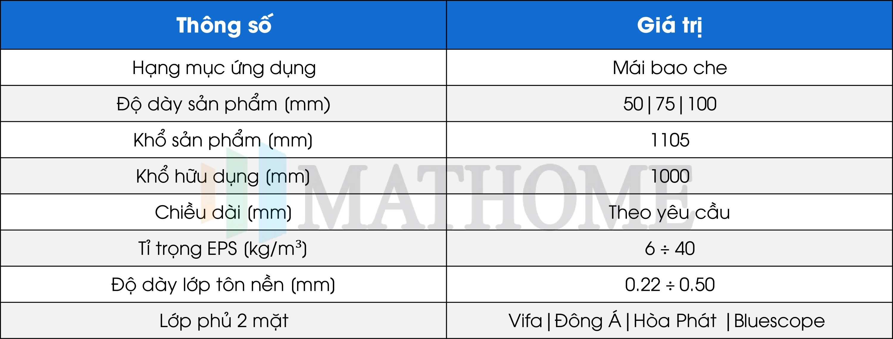 thông số kĩ thuật tôn mái panel eps
