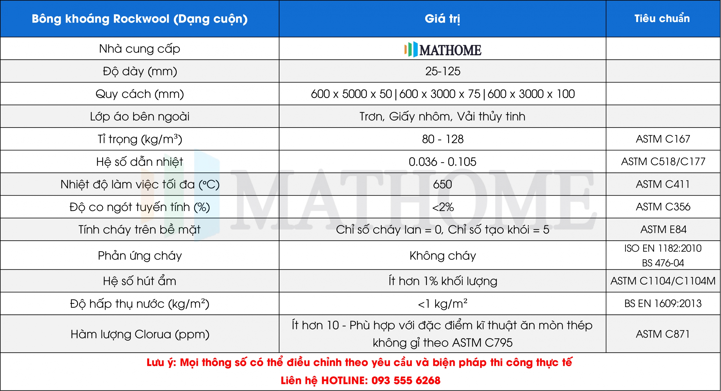 thông số kĩ thuật bông khoáng rockwool dạng cuộn