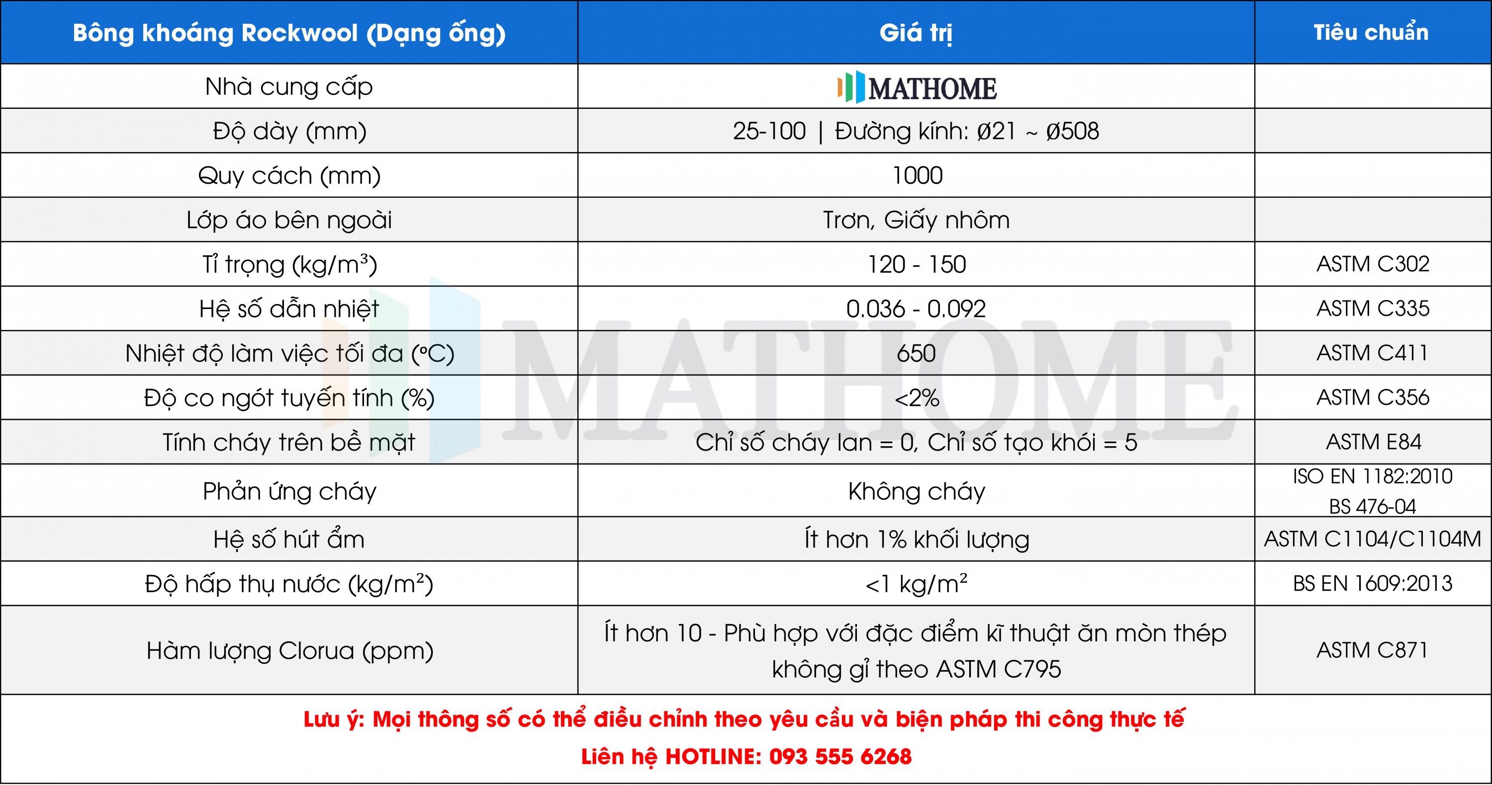 thông số kĩ thuật bông khoáng rockwool dạng ống