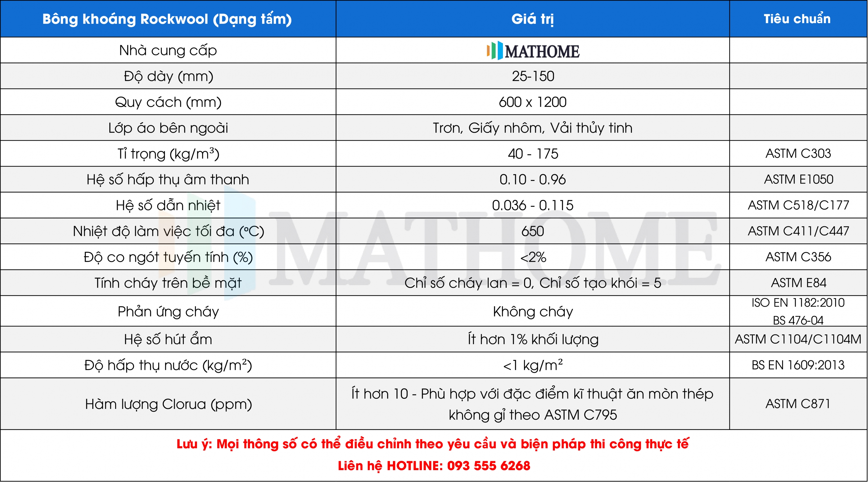 thông số kĩ thuật bông khoáng dạng tấm mathome