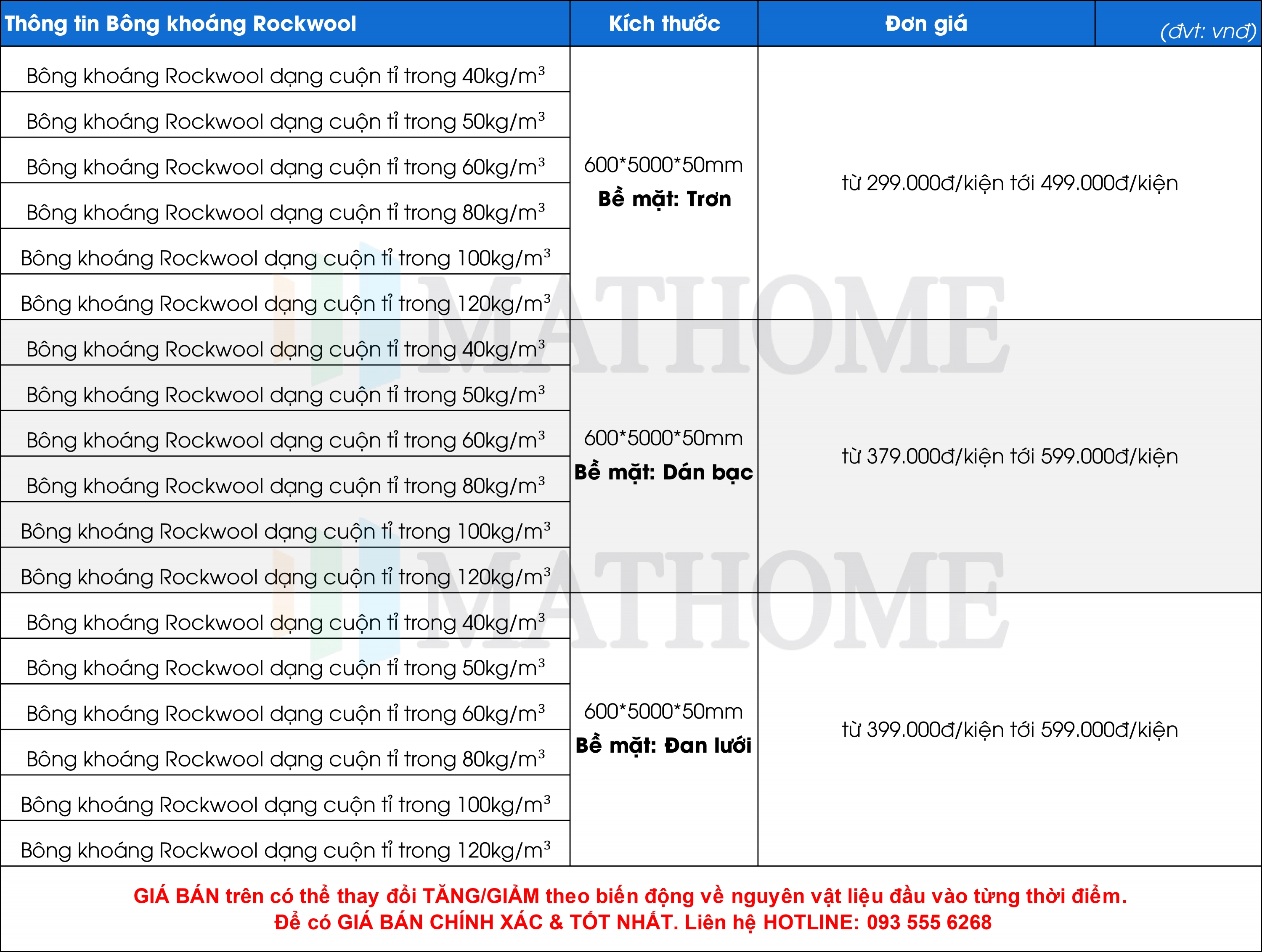 bảng báo giá bông khoáng rockwool dạng cuộn