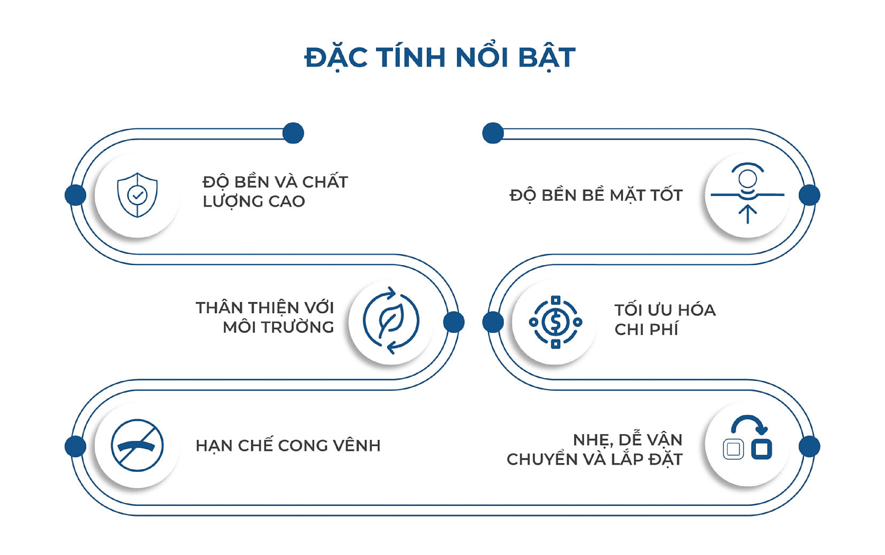 ưu điểm cửa Panel