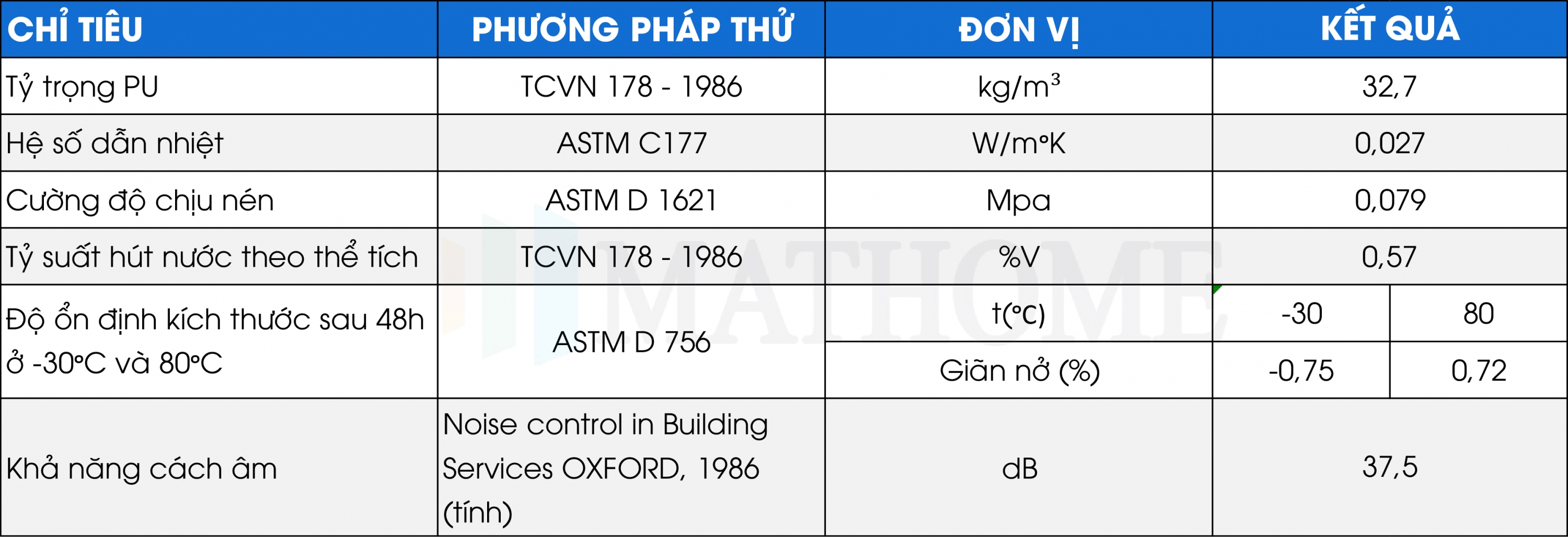 thông số kĩ thuật tôn lockvit 2