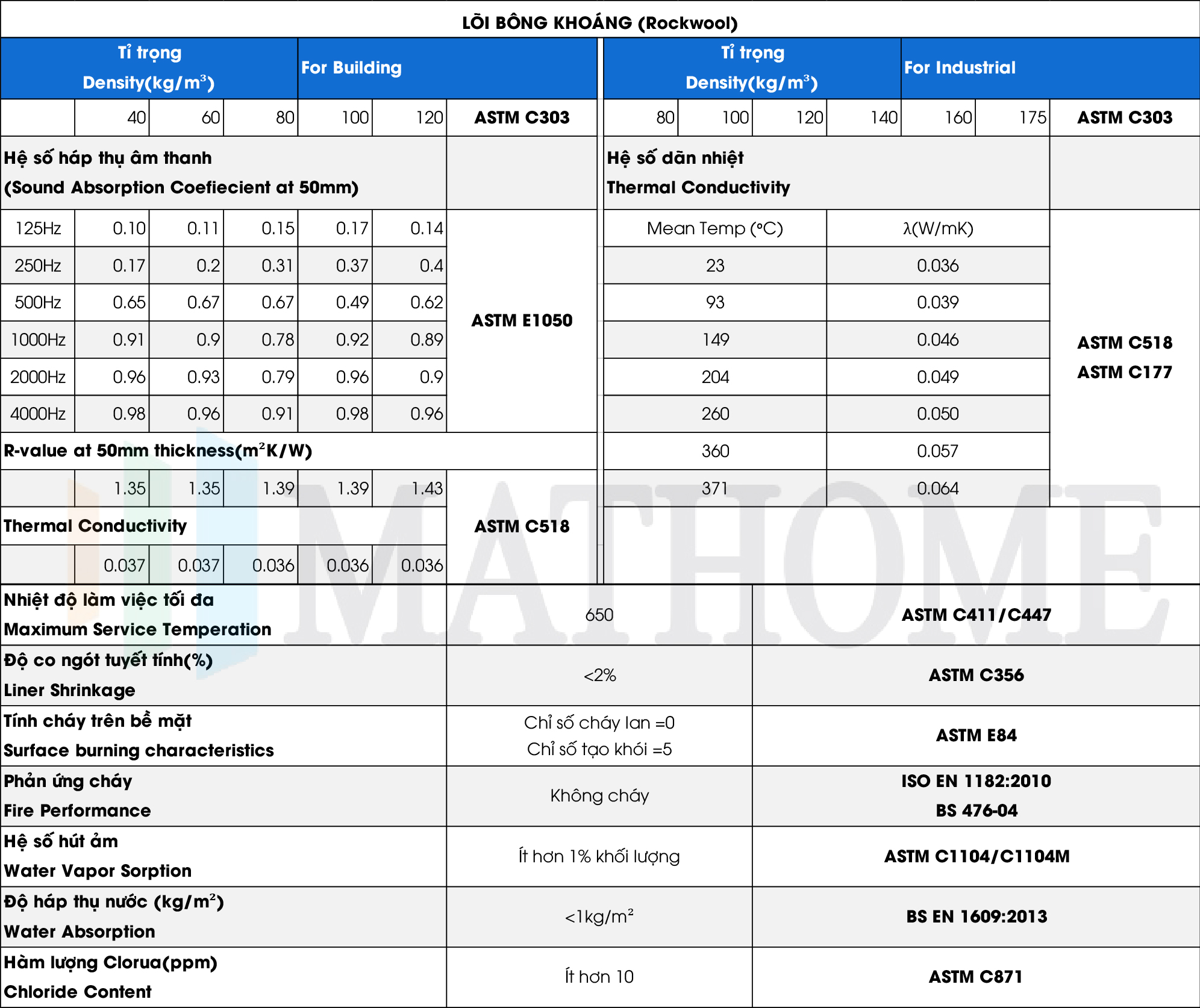 panel-rockwool-chong-chay-thong-so