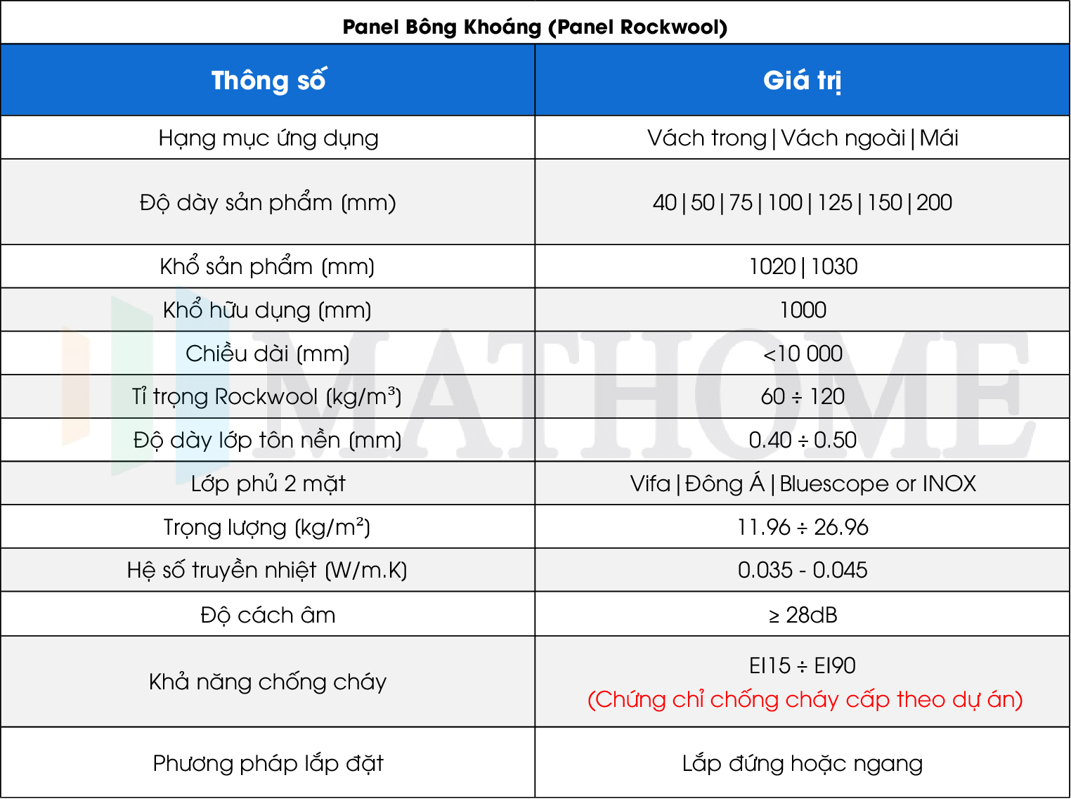 panel-rockwool-chong-chay