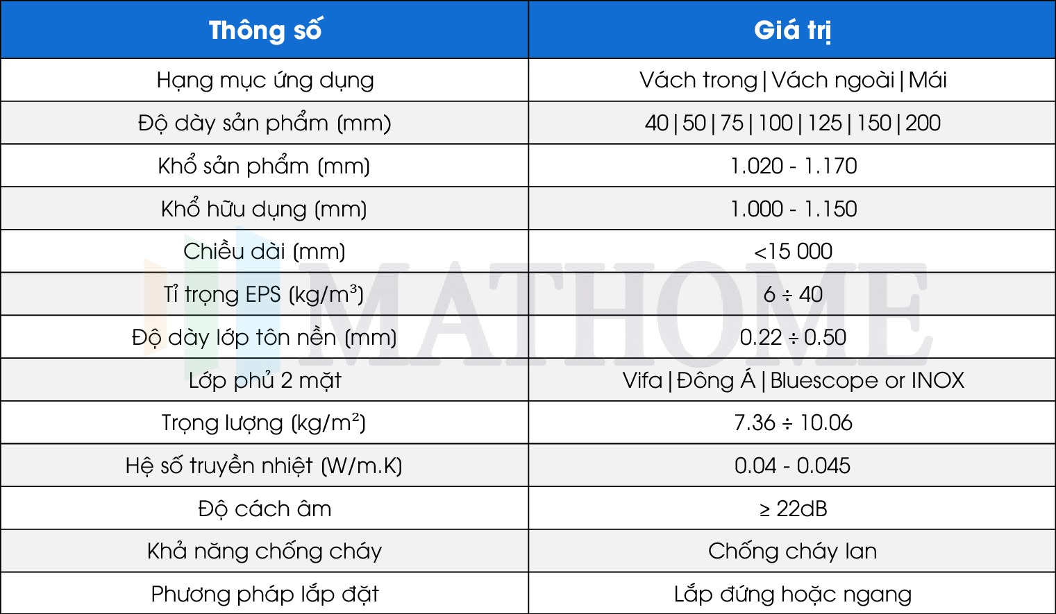 thông số kĩ thuật của Panel EPS cách nhiệt