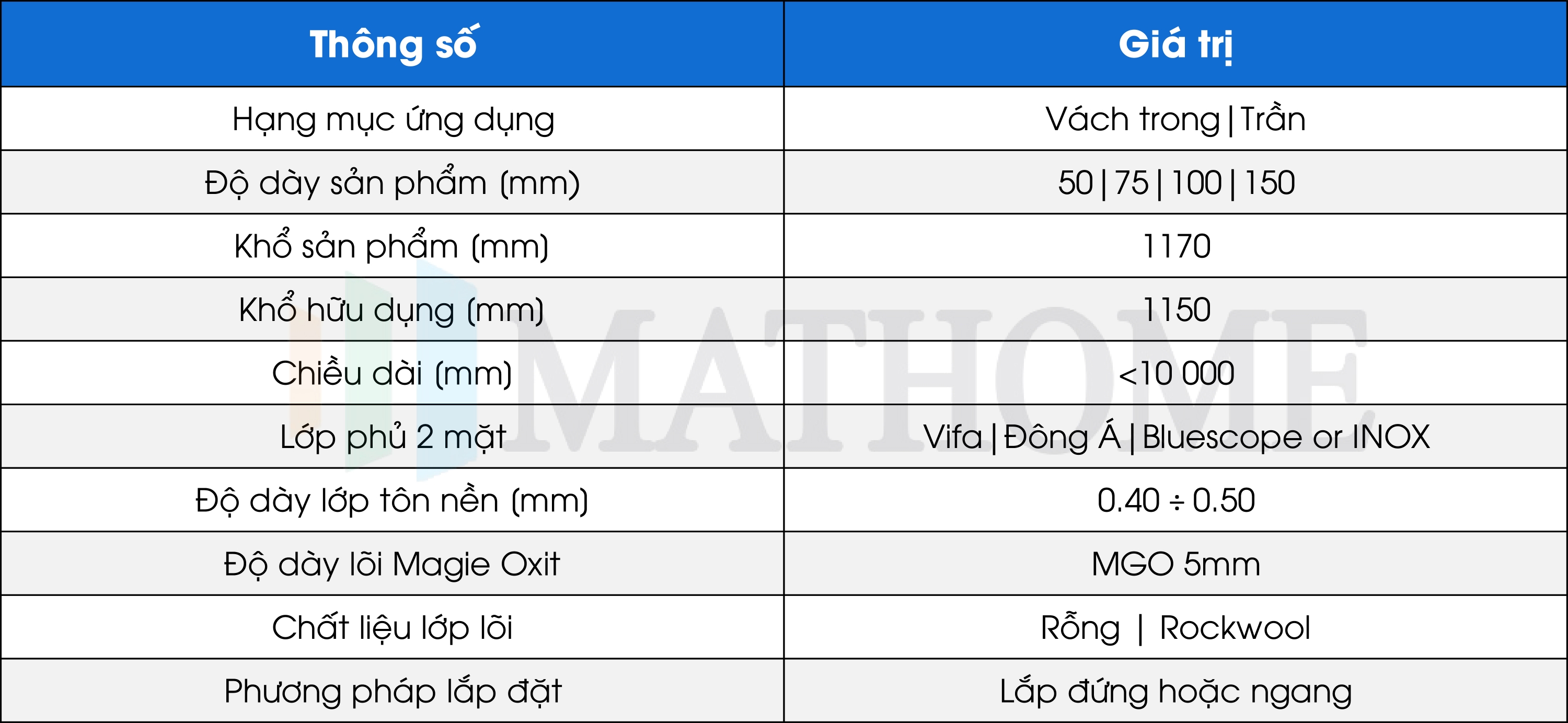 panel-magie-oxit-mgo-thong-so-ki-thuat