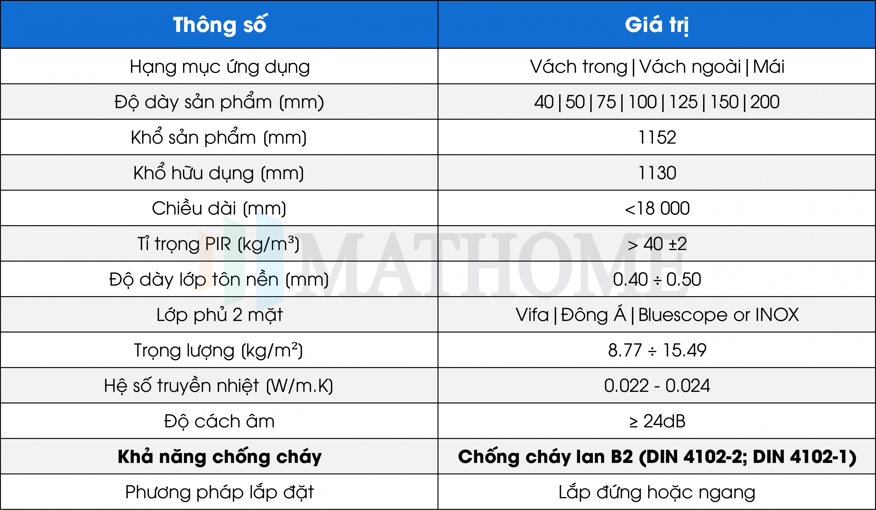 Panel PIR cách nhiệt 3