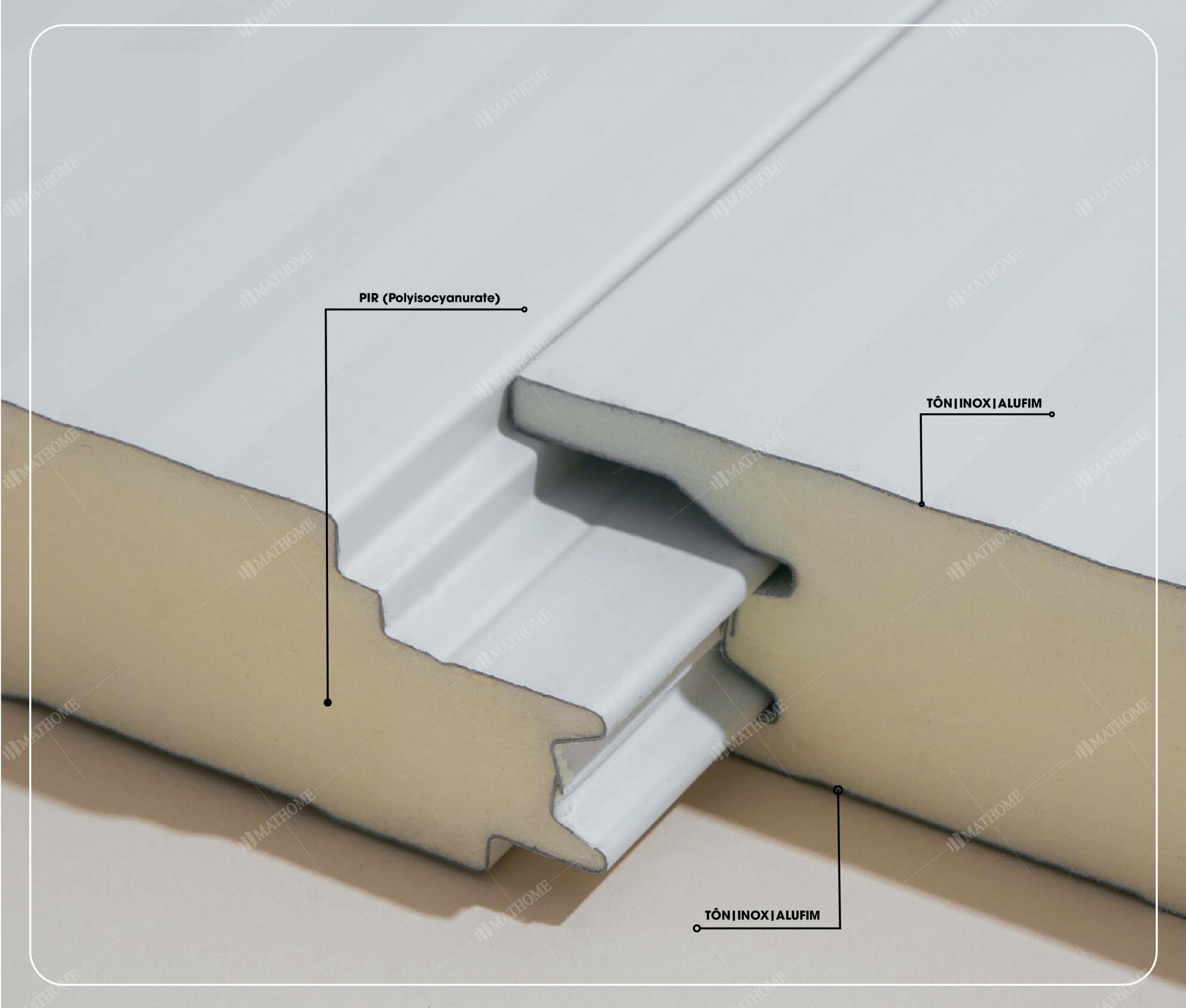 Cấu tạo Panel PIR