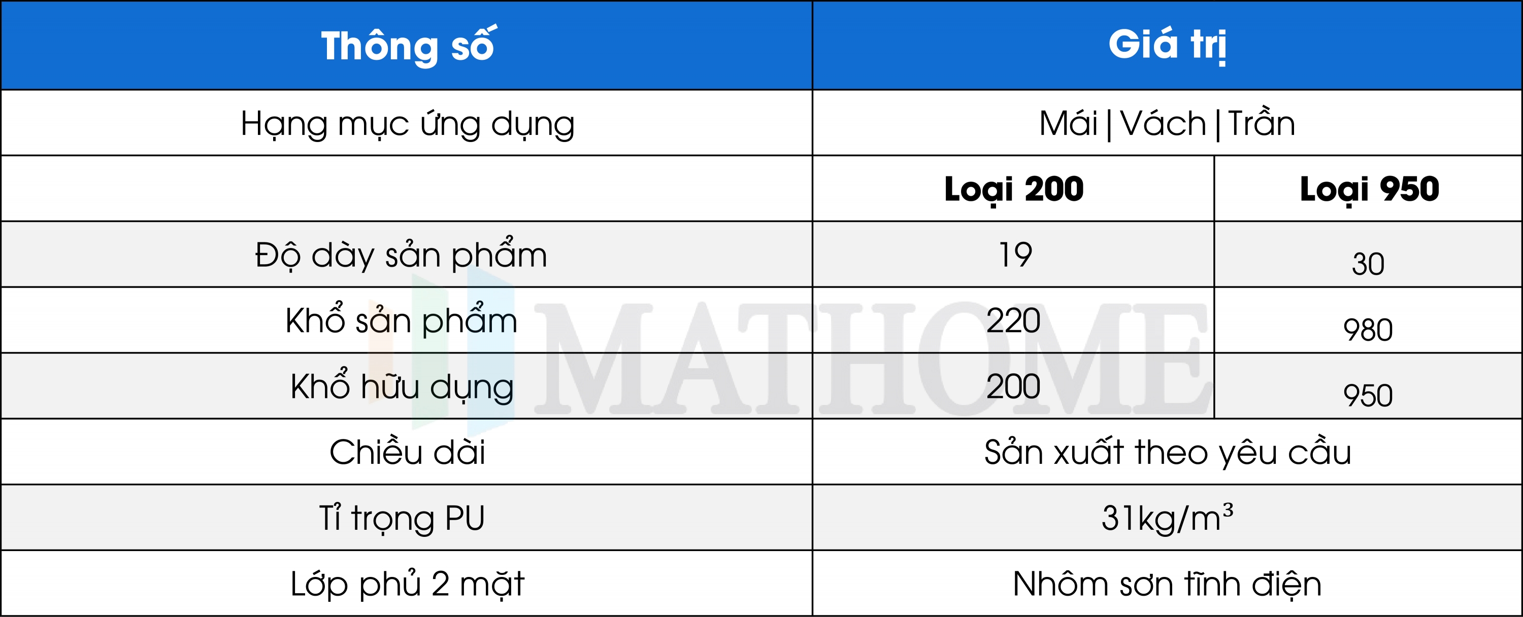 tấm lợp nhôm 5